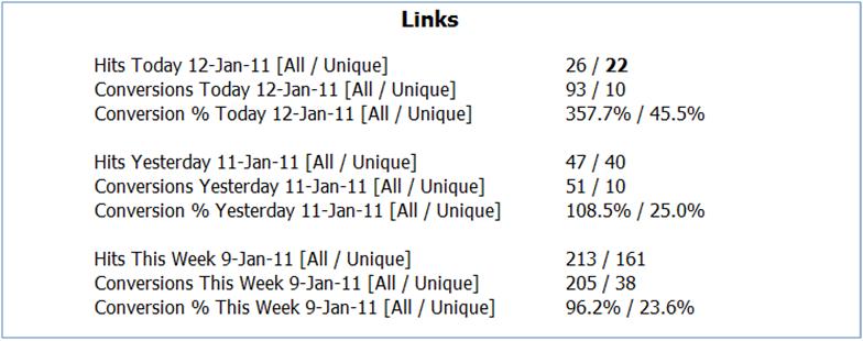 Jan 12 Traffic Stats