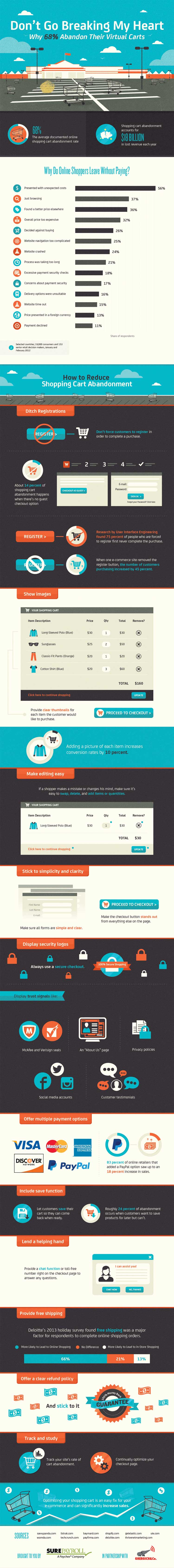 http://webmag.co/68-abandon-virtual-carts/